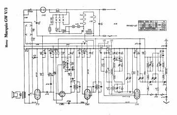 Horny_Hornyphon-Marquis GW V 3-1935.Radio preview